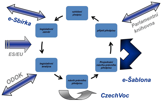 e-Legislativa e-Legislativa