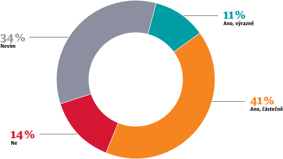 Mohl by podle Vás rozvoj nástrojů umělé inteligence zrychlit a zjednodušit práci stavebních úřadů?